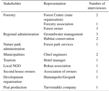 Table 1. List of stakeholder groups and representatives in the deci- deci-sion analysis interviews.