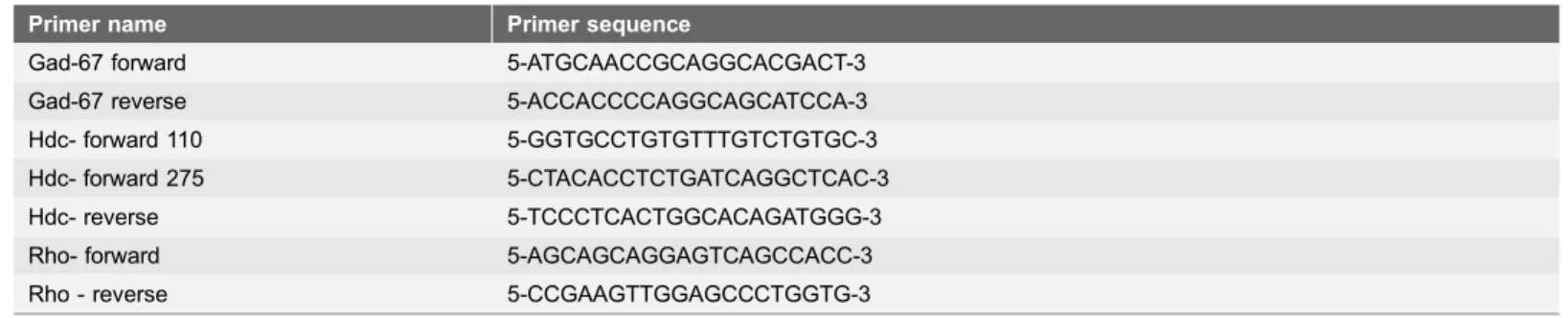 Table 2. Primer sequences used in this study.