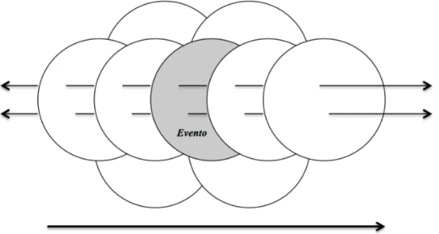 Figura 2: Representação de abordagem que relaciona contextos ao nível macro e ao nível micro de forma a reconhecer  sobreposição deles e uma influência mútua nos eventos de sala de aula