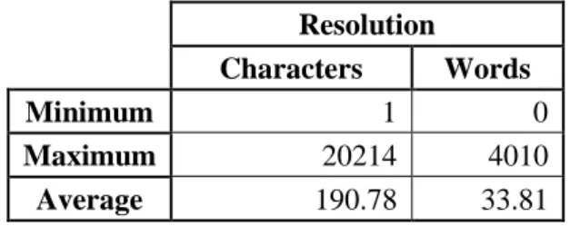 Table 6 - Word and character count for the resolution field 
