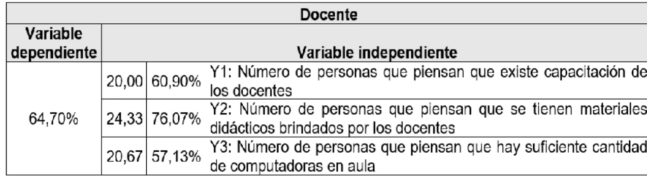 Cuadro No. 6. Valores de las variables de la BDD – Ponderado 2016 