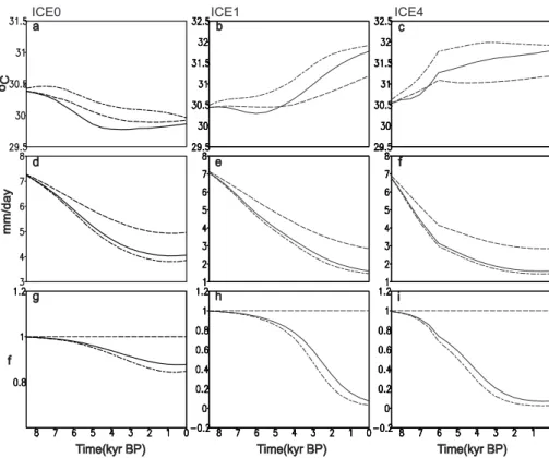 Fig. 4. Same as Fig. 3 except for regions in South Asia (40 ◦ E–95 ◦ E, 20 ◦ N–30 ◦ N).
