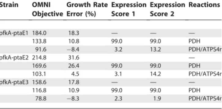 Table 6. Descriptions of Variable Names Used in Equations 1–4