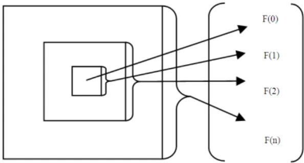 Figure  3  and  4  shows  the  quaternion  gradient  spectrum and radial plot of texture gr2 respectively