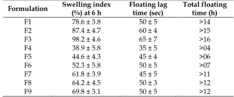 Fig.  2:  DSC  Thermograms  of  a).  Stavudine  &amp;  optimized  formulation (F3) 