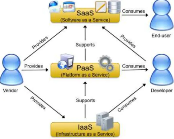 Fig. 1. Service deployment models of cloud computing [18] 