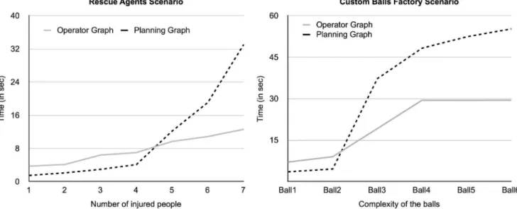 Figure 2 presents the breakdown of activity data for the same test as shown in the left diagram of fig