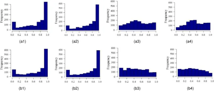 Figure 6. PIT histograms of forecast streamflows for lead time 7 days and the catchments (a) Tarn river at Milau (2138 km 2 ) and (b) Du- Du-rance river at Serre Ponc¸on (3580 km 2 ) using: (1) raw forecasts, (2) pre-processed meteorological forecasts, (3)