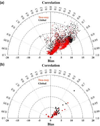 Figure 6 further presents for individual sites the day-to- day-to-day correlation and mean bias of simulated afternoon ozone relative to the observations