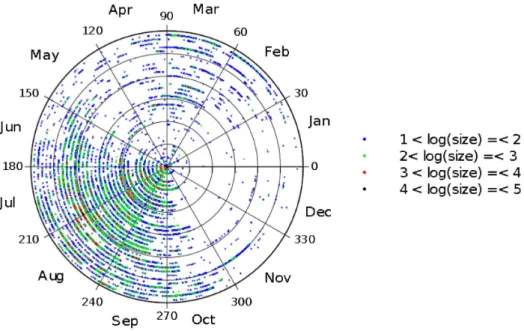 Fig. 1 illustrates the temporal evolution and size of the events occurred in Portugal, during 1980–2012 and meeting the cutoff threshold criterion