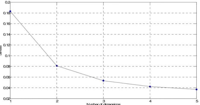 Fig. 4 depicts in a contour map the mutual information, I N (X i , X j ), between every pair of years i, j = 0, …, 32