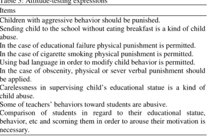 Table 3: Attitude-testing expressions  Items 