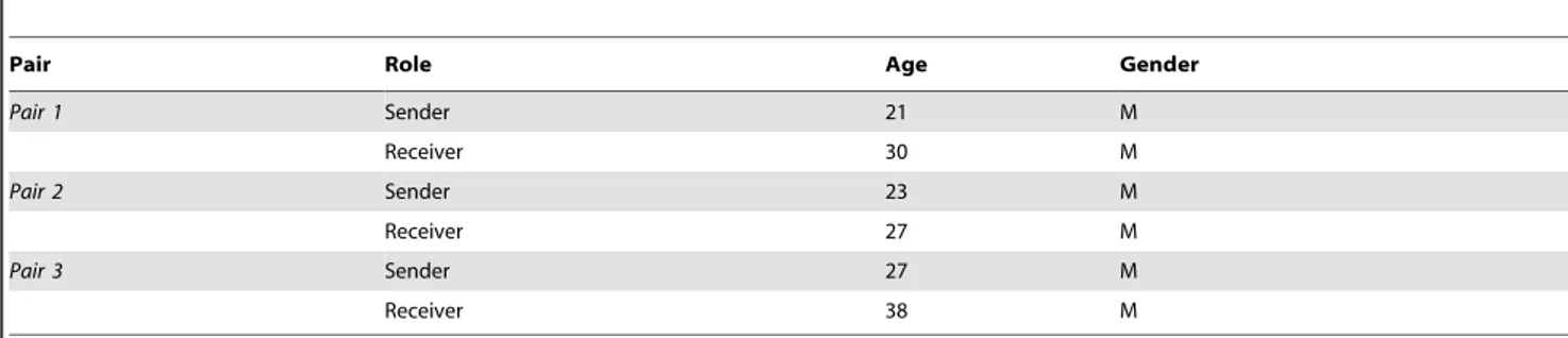 Table 1. Participant demographics.