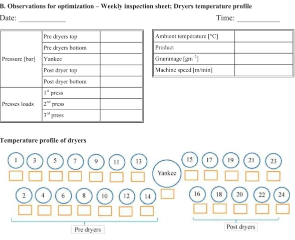 Figure 6. FTA of problem 2 for blowing of pre dryer safety valve