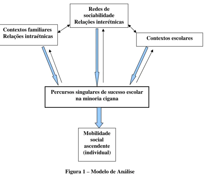 Figura 1 – Modelo de Análise