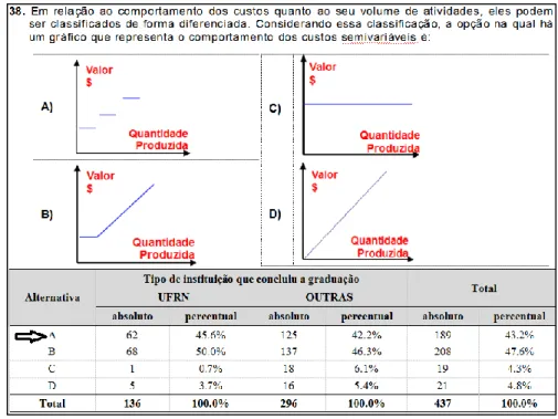 Figura 7 – Questão 38 da prova do concurso do MPRN 