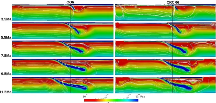 Fig. 5. Snapshots of the effective viscosity and flow pattern for 2 subduction models, on the right-model domain with ratio 6:1, closed boundaries (CRCR6), on the left-model domain with ratio 6:1, open boundaries (OO6).