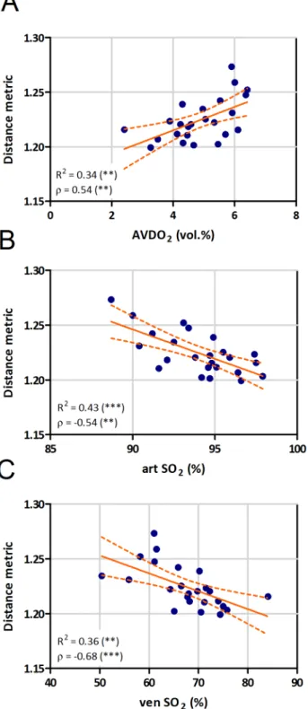 Figure 5. Correlation of fractal dimension with clinical parameters. Correlation of 3D fractal dimension (FD) with (A) mean pulmonary arterial pressure (mPAP), and (B) pulmonary vascular resistance (PVR; R = linear correlation coefficient, r = Spearman cor