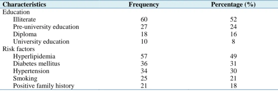 Table  1.  Baseline  personal  characteristics  and  risk  factors  of  patients  presenting  with  acute myocardial infarction 