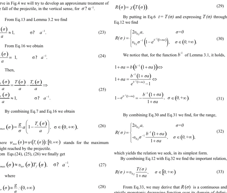 Figure 5. The variation of   R  (σ) / αυ οχ  with  (1+σα) , for