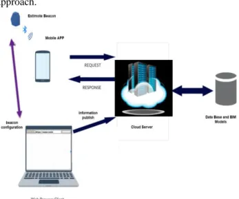 Fig. 3. The high-level vision of the currently implemented approach 