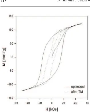 Fig. 3. SQUID hysteresis loops of Nd14Fe79B7 alloy in optimized magnetic state and after the thermomagnetic measurement