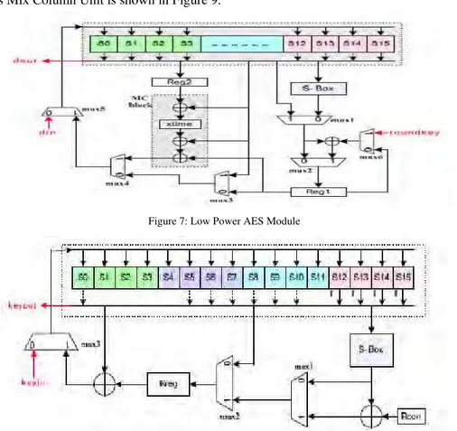 Figure 7: Low Power Key Schedule Unit for AES Module 