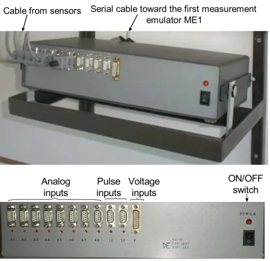 Figure 3 shows main acquisition device, front and back panel. The device is  mounted on wall and connected with emulators
