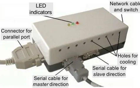 Figure 5. Measurement emulator 5. Communication between MS1 and ME