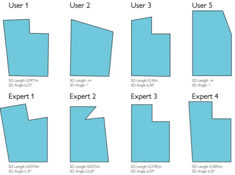 Figure 6. Comparison of user generated plans and respective standard deviations to TLS.