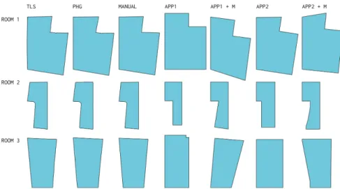 Figure 2. Matrix of plans by surveying method and room.