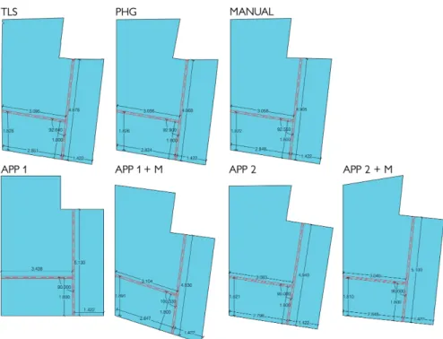 Figure 4. Outcomes of the application of rules of wall generation to each of the plans.
