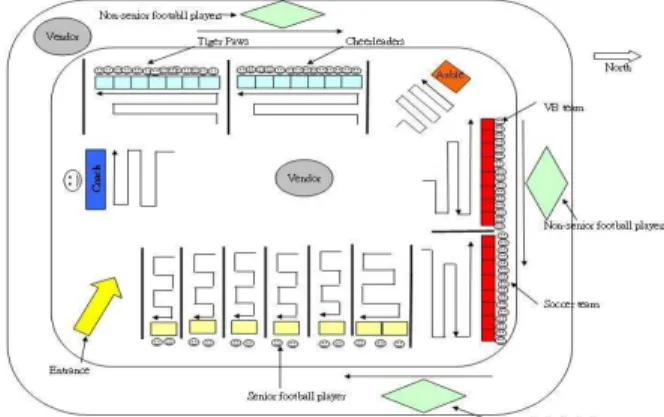 Fig. 2.  The proposed layout of Beard-Eaves Memorial Coliseum. 