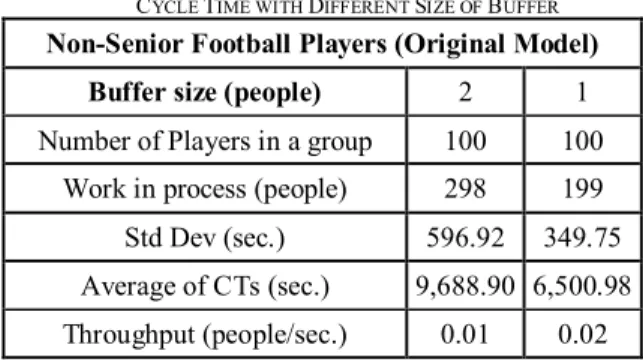 TABLE II 