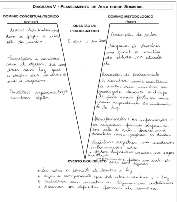 Figura 3: Diagrama 4 do aluno 2 (A2V4)