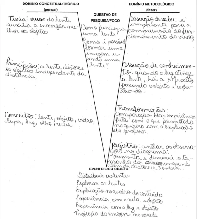 Figura 6: Diagrama 5 do aluno 13 (A13V5) 