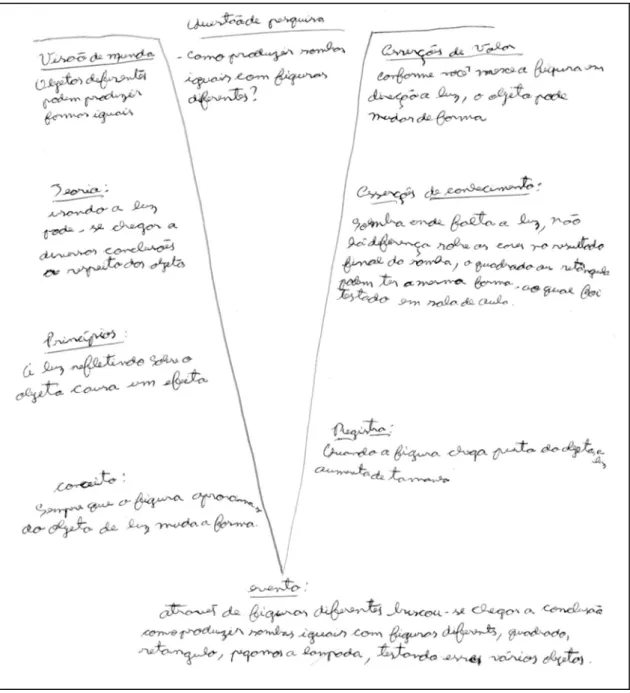 Figura 7: Diagrama 2 do aluno 15 (A15V2) 