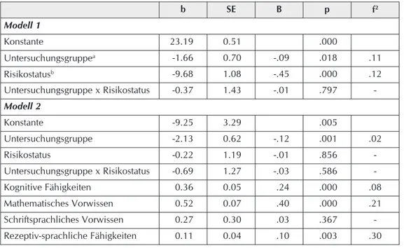 Tabelle 5: Ergebnisse der Regressionsmodelle im Bereich Mathematik