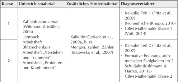Tabelle 1: Übersicht über Unterrichts- und Fördermaterialien sowie diagnostische Verfahren im RIM im Bereich Mathematik der Klassen 1 und 2
