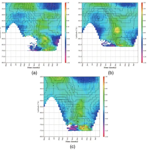 Fig. 8. Mean seasonal cycles (May to April – x-axis) of chlorophyll (colour scale) and MLD (contours) as a function of latitude (30–80 ◦ S – y-axis) for a 10 ◦ longitudinal transect in (a) the Atlantic (0–10 ◦ E), (b) the Indian (85–95 ◦ E) and (c) the Pac