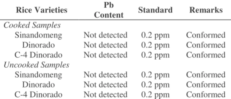 Table 3. Conformance of the Rice Samples with the  Standards for Food Safety in terms of Lead Content in  Rice  
