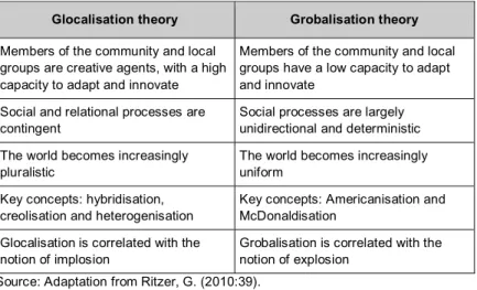 Table 1. Essential characteristics of globalisation theory 