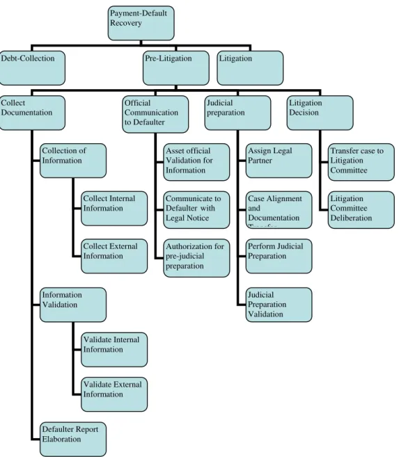 Figure 2. Tree Showing Structure of Referenced BPMN Processes in PDRP 
