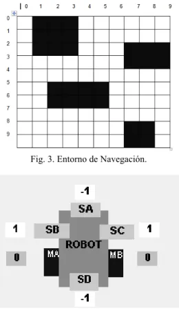 Fig. 3. Entorno de Navegación.  