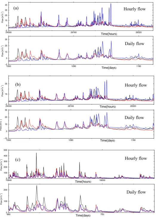 Fig. 10. Model hydrographs from the G2G (blue line) and the parameter-generalised PDM (red line) using ERA-driven acgxz rainfall as input.