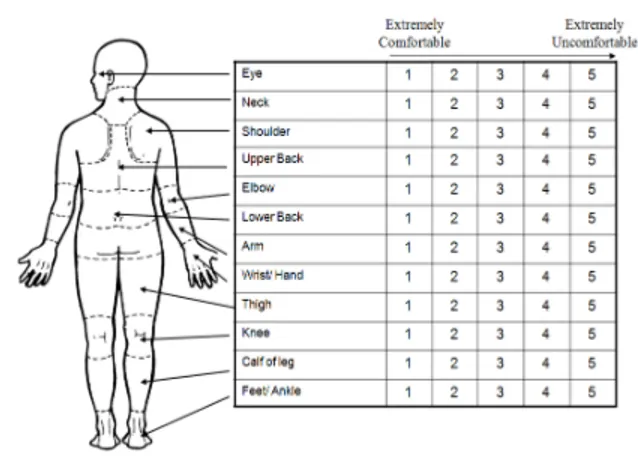 Fig. 1: Body parts symptoms survey sheet