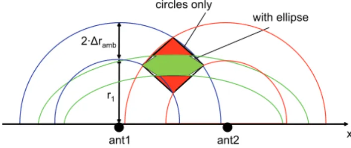 Fig. 1. Trilateration algorithm exploiting transmission and reflec- reflec-tion informareflec-tion.
