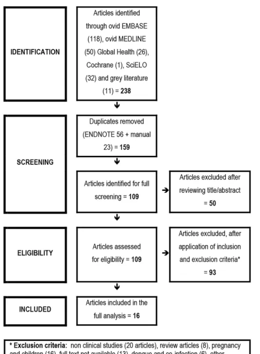 Fig 1. Flowchart of the study selection process.