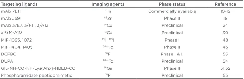 Table 1: Applications of prostate-speciic membrane antigen-speciic ligands in prostate cancer imaging.
