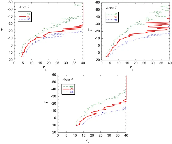 Fig. 3. Analysis of the T -r e relationship, for all the pixels that passed the cloud mask in areas 2, 3 and 4 from 13:01 GMT